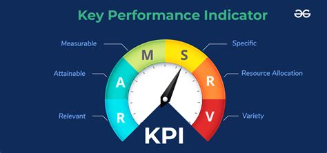 84 Key Performance Indicators (KPI) Examples (Tips .